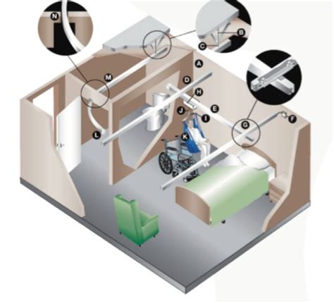 Ceiling Hoist Installation Process and Components