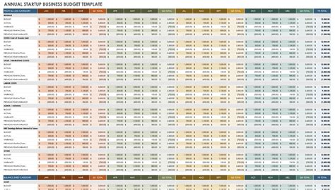 Free Startup Budget Templates | Smartsheet (2022)