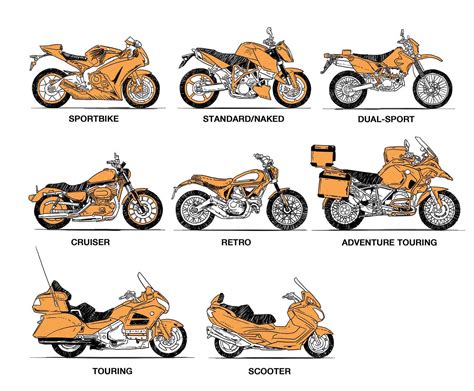 Motorcycle Types Guide | Reviewmotors.co