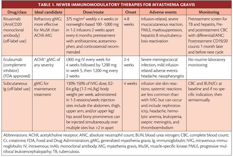 Myasthenia Gravis In Children