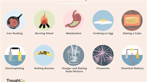 What Are Signs Of A Chemical Change