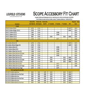 Leupold Alumina Scope Cover Chart - Reviews Of Chart