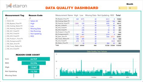 How to efficiently keep your data clean to drive performance - The Next ...