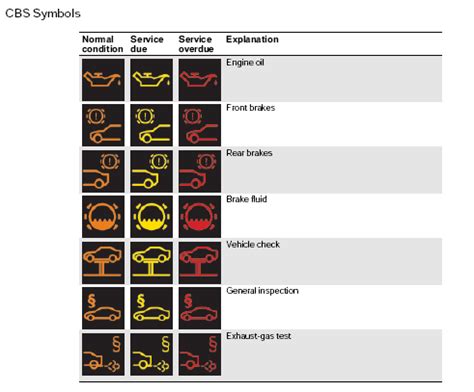 Bmw Symbols On Dashboard