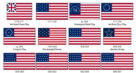 How the US Flag Changed Throughout History (1776 - Present) | Us flag ...