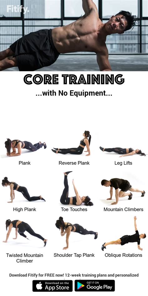 Gym Workouts Discover Core Training without Equipment Complex Core ...