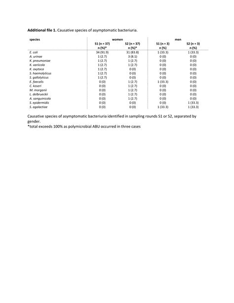 (PDF) Asymptomatic bacteriuria in older adults: The most fragile women ...