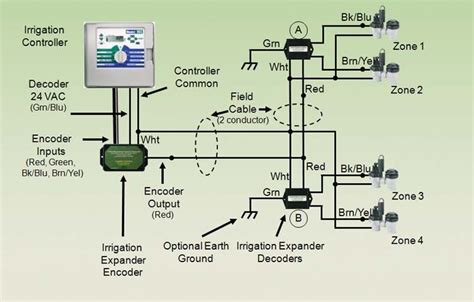 Basic+Sprinkler+System | Irrigander 4/2 Pro Expander Installation ...