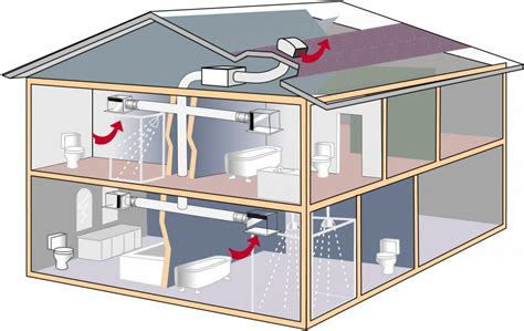 What Is Ventilation In Construction - Design Talk