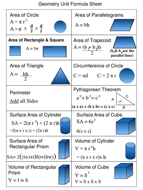 PPT - Geometry Unit Formula Sheet PowerPoint Presentation, free ...