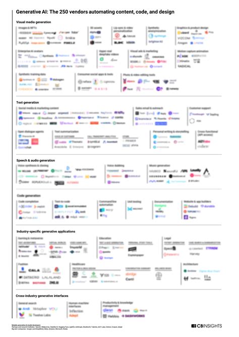 How software buyers are responding to generative AI - CB Insights Research