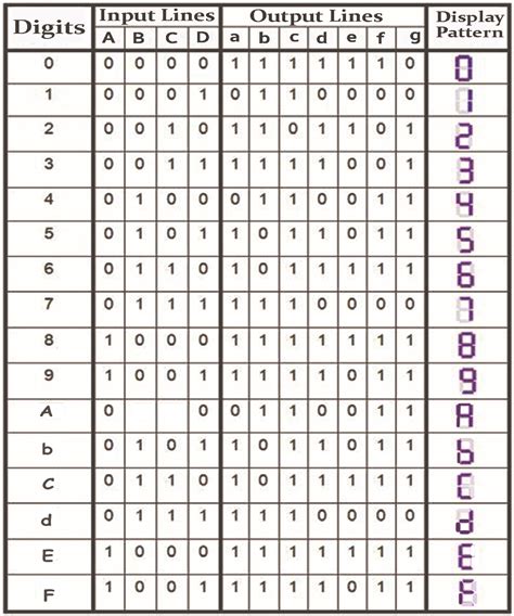 batería Conversacional Matar hexadecimal 7 segment display Pompeya ...