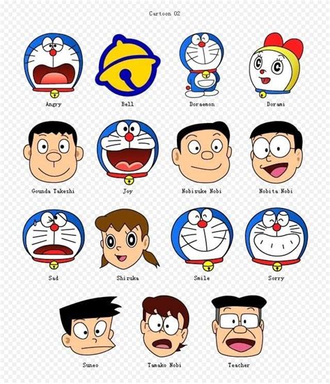 Doraemon / डोरेमॉन (character) Complete Wiki with Photos | Videos