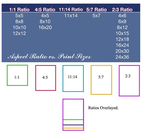 photo aspect ratio chart – print size aspect ratio chart – QFB66