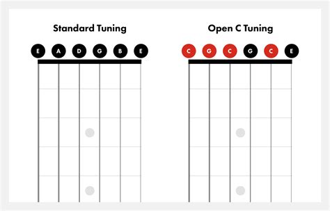 Open C Tuning on Guitar | How to Tune to Open C | Fender