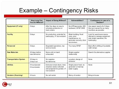 Effective Business Risk Assessment Template