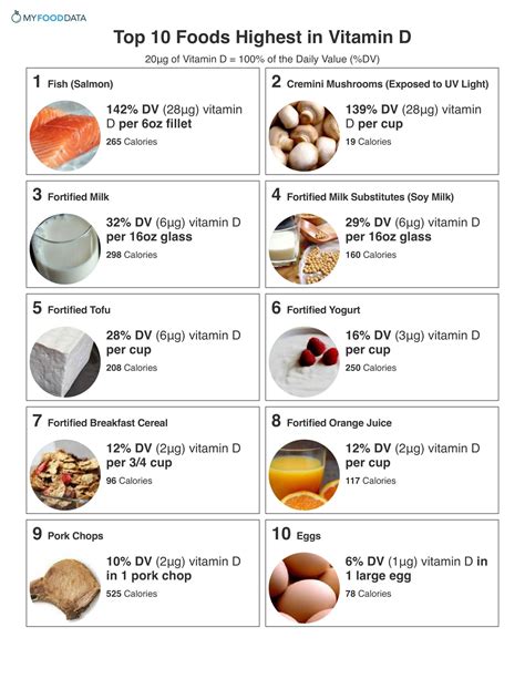 Top 10 High Vitamin D Foods