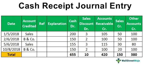 Cash Receipts Journal - Definition, Format, Examples