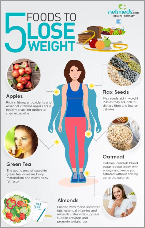 Top 5 Super Foods To Achieve Weight Loss - Infographic