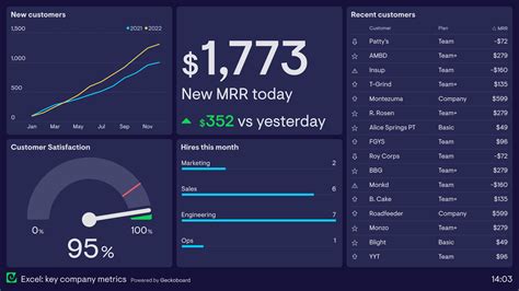 Sample Excel Dashboard Templates