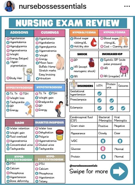 Fluid And Electrolyte Imbalances Cheat Sheet And Notes Cheatsheet ...