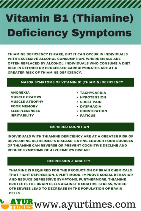 Vitamin B1 (Thiamine) Deficiency Symptoms - Ayur Times