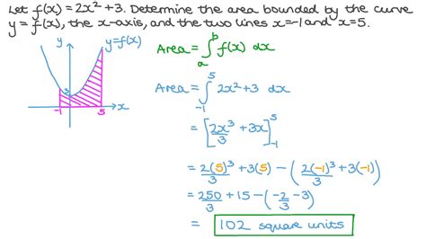 Can Area Under A Curve Be Negative