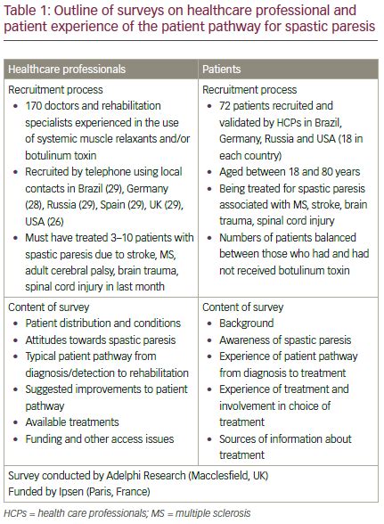 Why Does Damage To Upper Motor Neurons Cause Spastic Paralysis ...