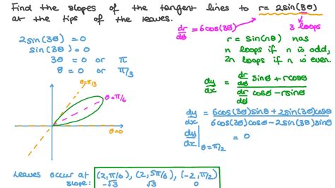 Jackie Tazzara: How To Find The Slope Of A Tangent Line Of A Parabola