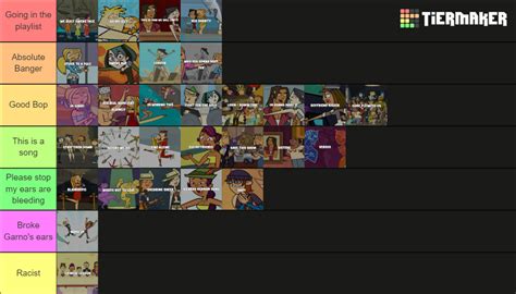 Total drama world tour songs Tier List (Community Rankings) - TierMaker