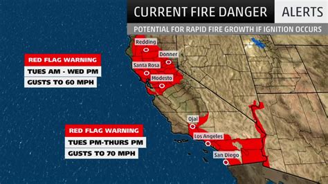 Los Angeles Fires 2023 Live Map - PELAJARAN