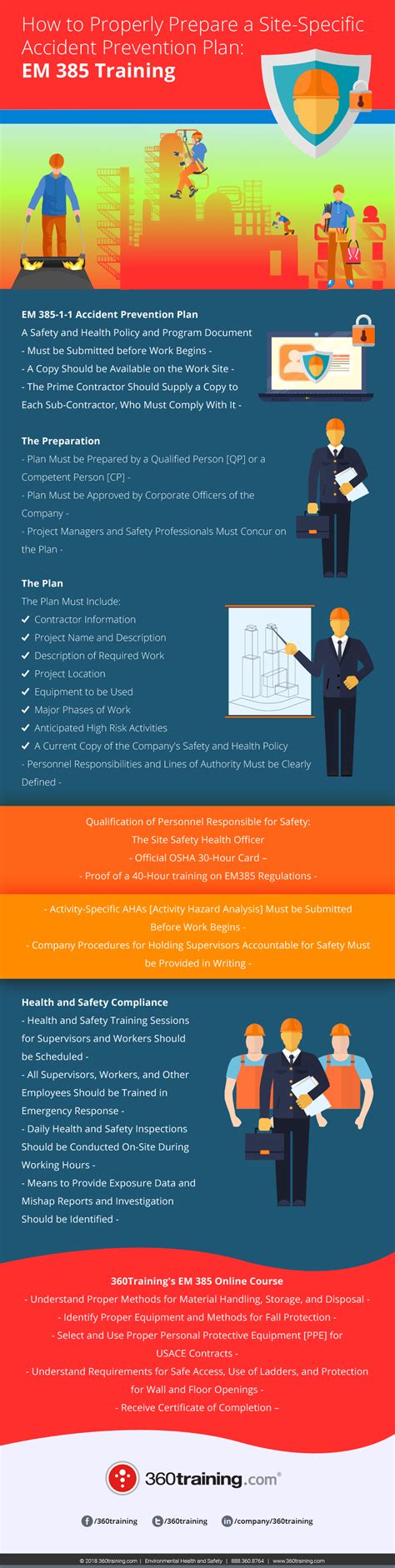 How to Properly Prepare a Site-Specific Accident Prevention Plan: EM ...