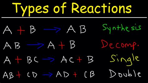 Types of Chemical Reactions - YouTube