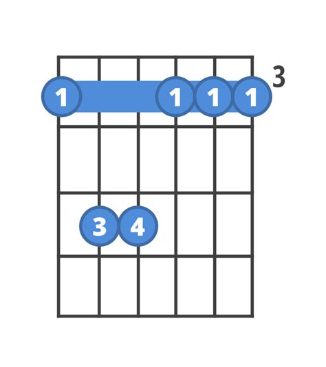 How to play G Minor | ChordBank