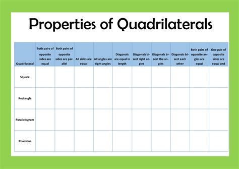 Properties of quadrilaterals • Teacha!