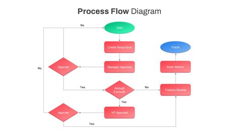 Process Flow Diagram PowerPoint Template