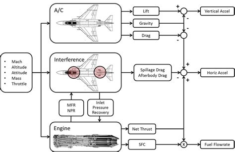 Diagram Of A Model Airplane Engine