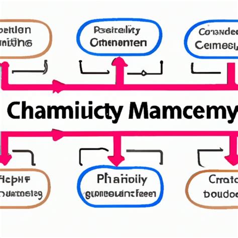 Exploring What is Supply Chain Management Strategy - The Enlightened ...