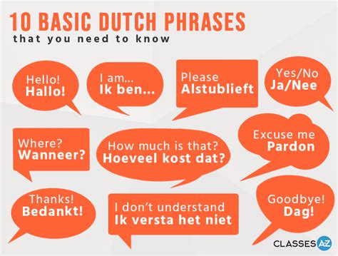 10 Basic Dutch Phrases FREE Infographic - Download Today!