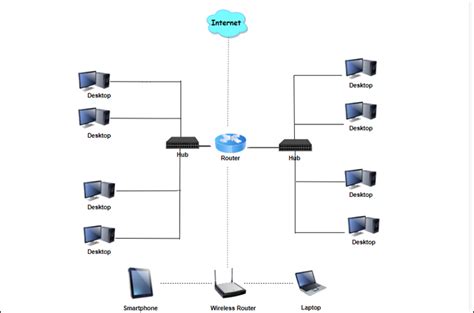 30+ typical office network diagram - NortonCarina