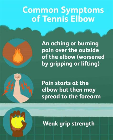 Tennis Elbow Symptoms & Treatment [Surgical or Non-Surgical]