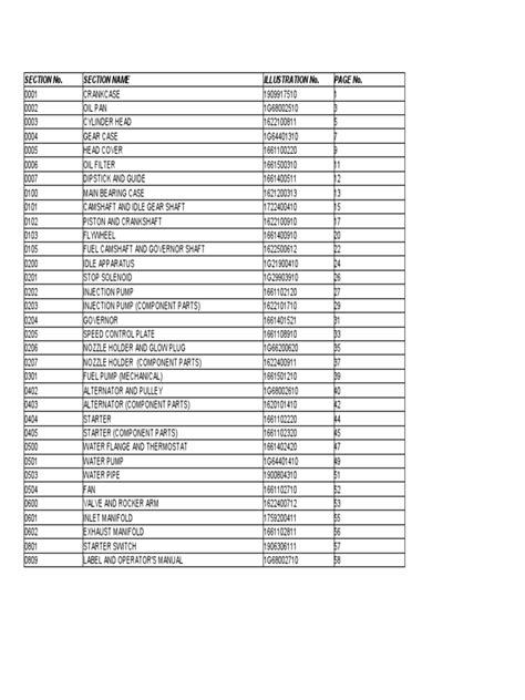 Kubota Parts List | PDF | Valve | Screw