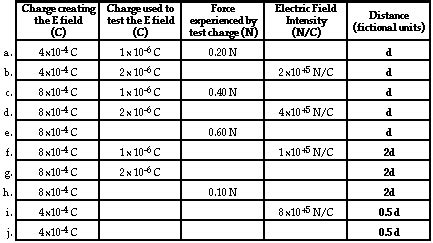 Electric Field Intensity