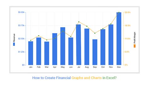 How to Create Financial Graphs and Charts in Excel?