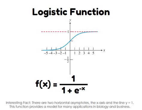 12 Basic Functions Posters | Math = Love