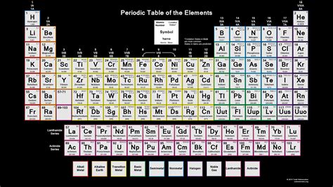 Downloadable Periodic Table - Oxidation States