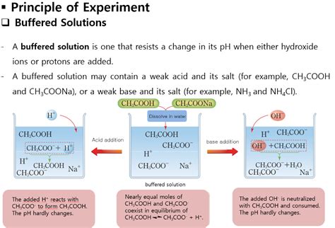 Solved Preparation of Buffer Solution Experiment: I uploaded | Chegg.com