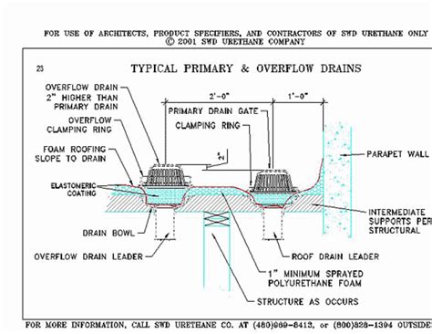 Overflow Roof Drain Cad Details