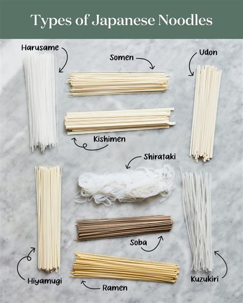 types of Japanese noodles laid out on a surface and labeled Soba ...