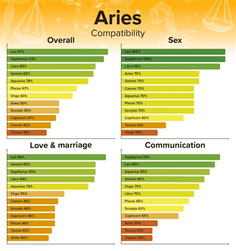 Aries Man and Taurus Woman Compatibility: Love, Sex, and Chemistry ...